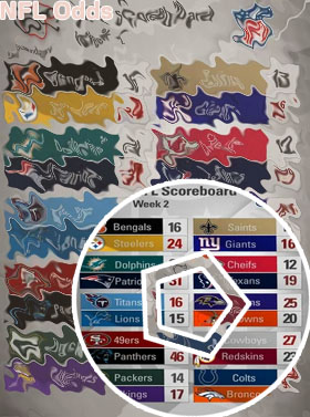 Espn nfl scores odds