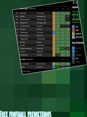 Free soccer daily prediction