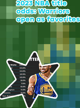 Jazz odds to win title