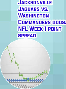 Wft super bowl odds